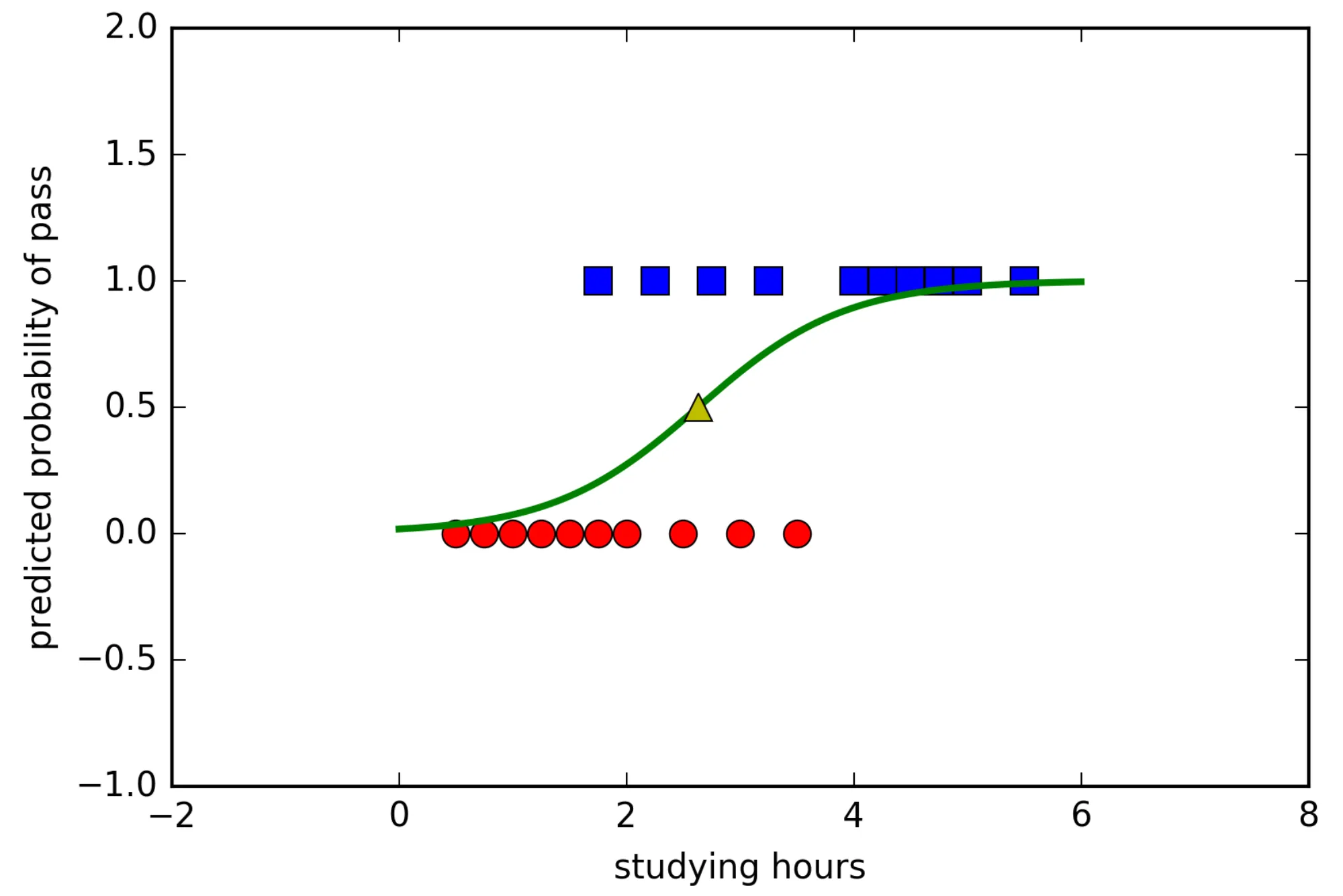 Probabilistic Interpretation