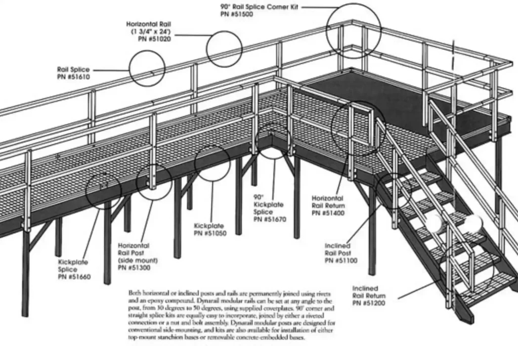 Importance of Handrail Standards