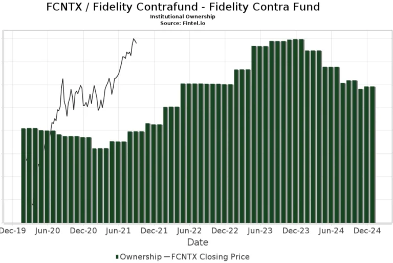 FCNTX Stock Price