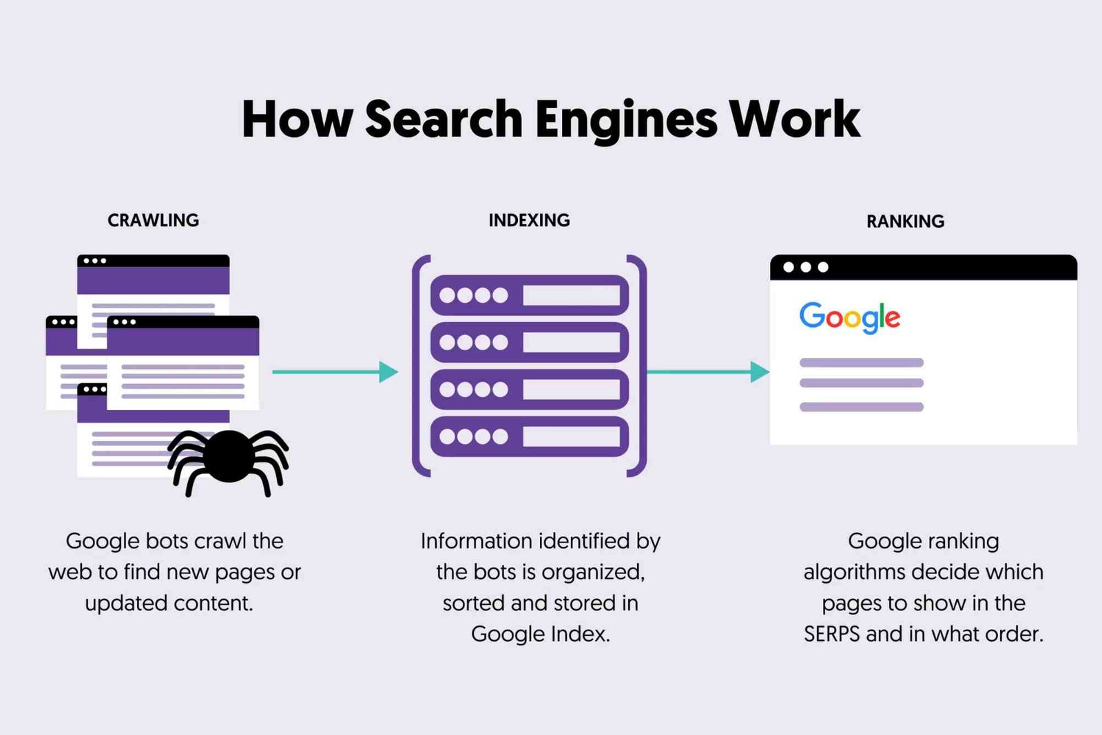 What Does Seo Do