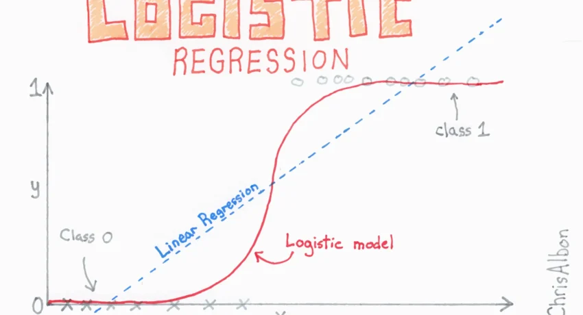 Binary Logistic Regression