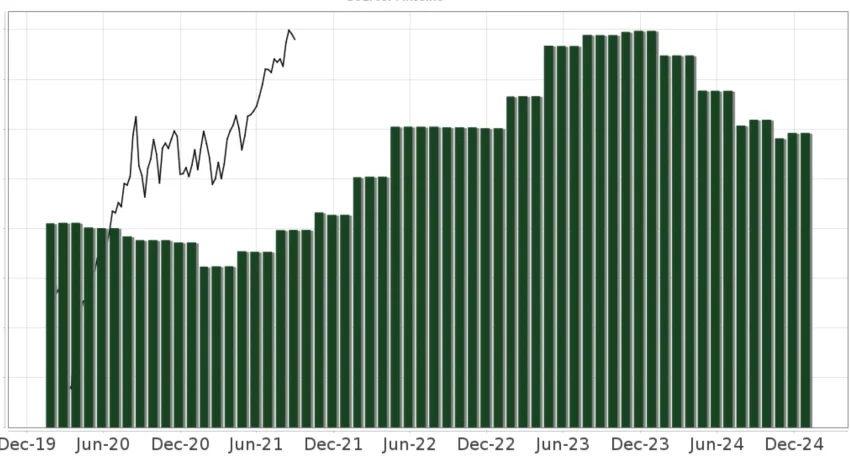 FCNTX Stock Price